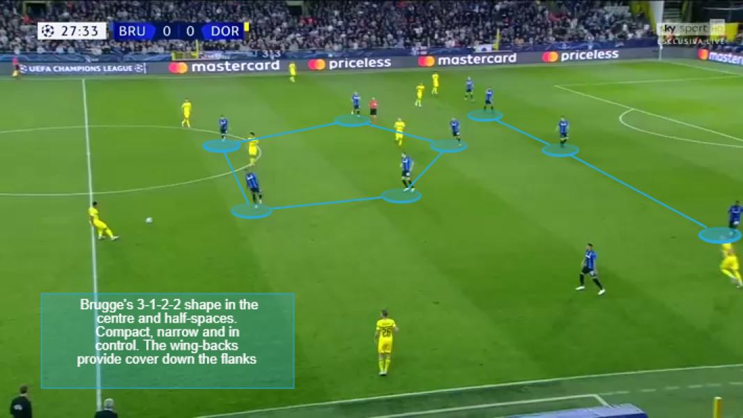 Brugge v Dortmund shape