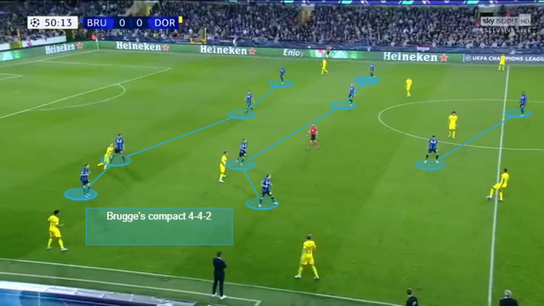 Brugge v Dortmund - defensive shape